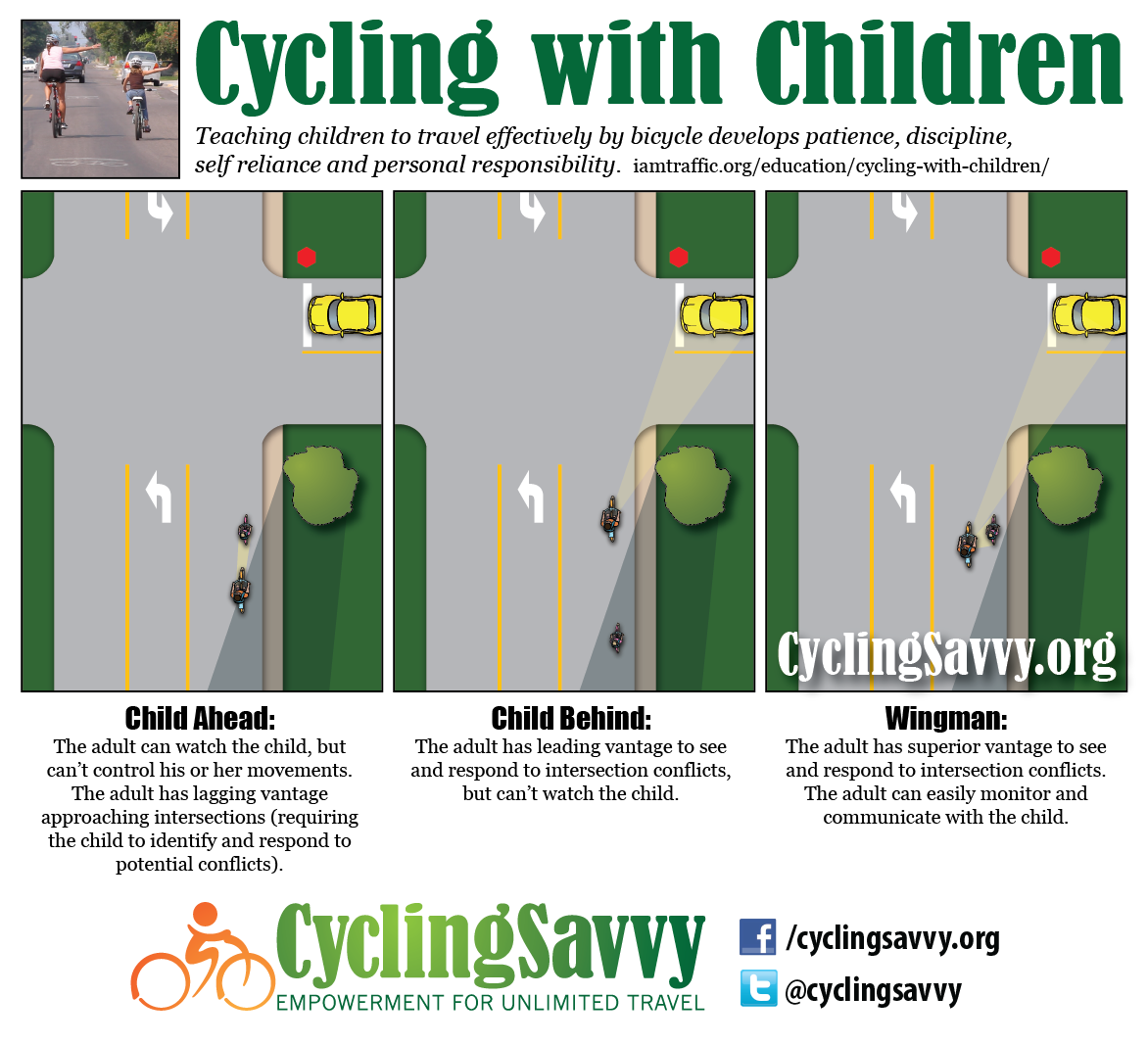 cycling with kids illustration