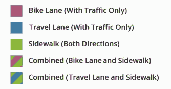 Orlando bikeway study: key to the three graphs below