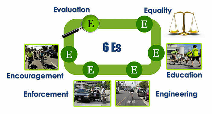 The 6 E's of a bicycle program