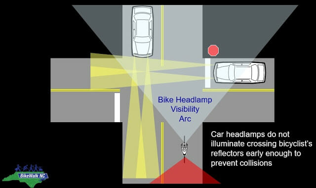 Diagram of light beams from cars and bicycle