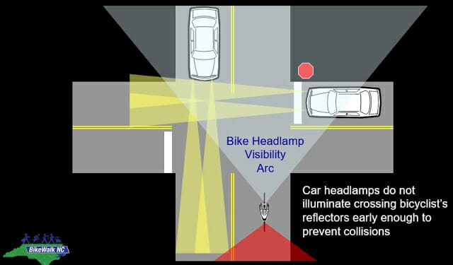 Diagram of light beams from cars and bicycle