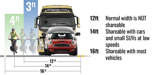 lane widths and vehicle sizes