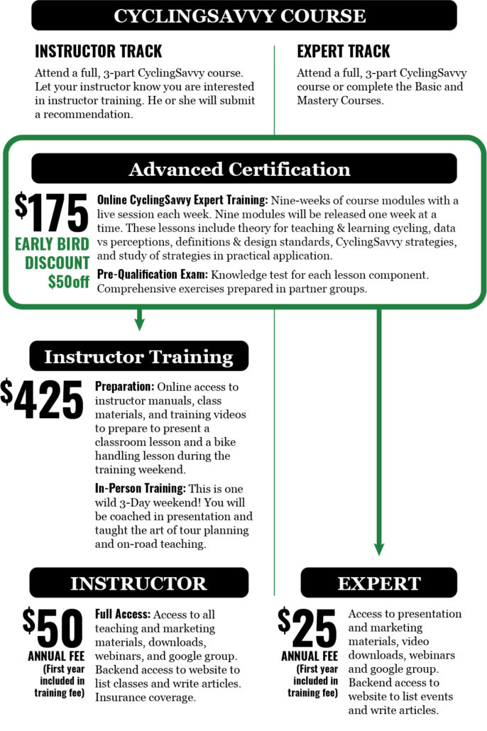 advanced certification steps