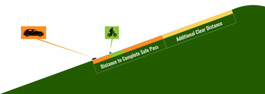 illustration: sight distance from the crest of the hill to pass a bicyclist at normal climbing speed