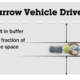 narrow vehicle feature image